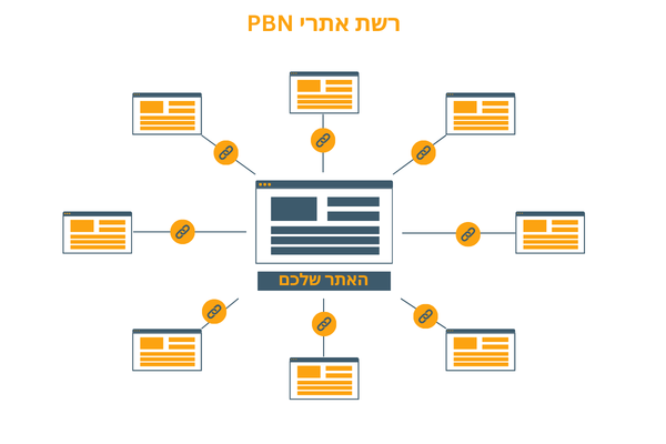 רשת אתרי PBN